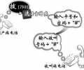 深圳電信固定座機(jī)電話IP電話卡業(yè)務(wù)號(hào)碼接入碼是多少？