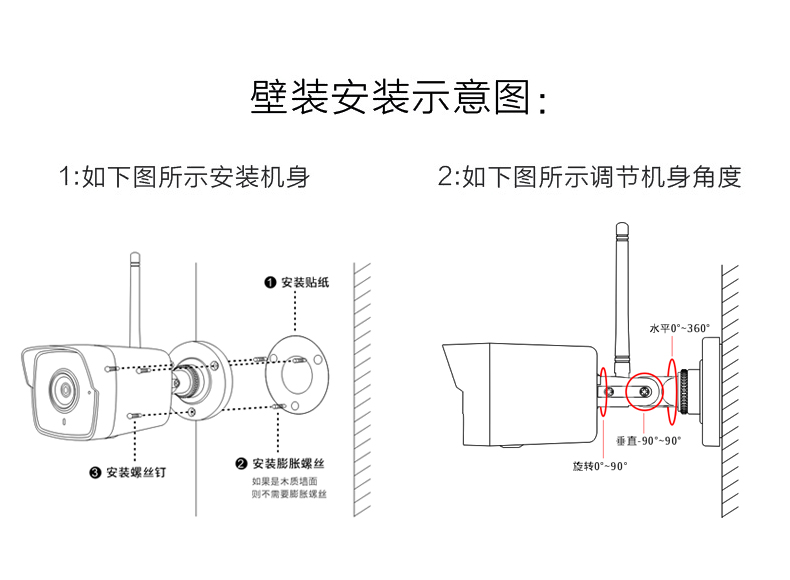 高清網(wǎng)絡攝像頭