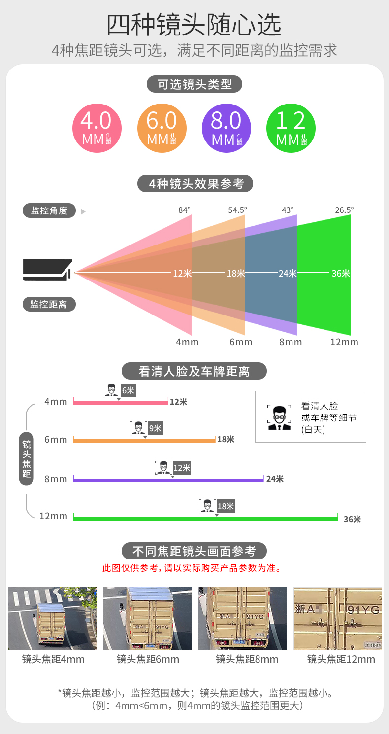 高清網(wǎng)絡攝像頭