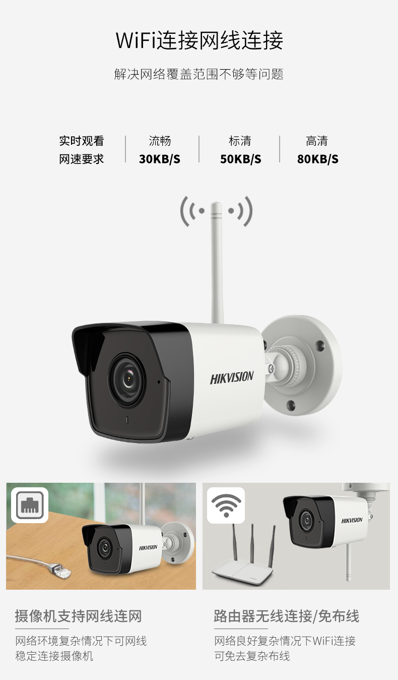 高清網(wǎng)絡攝像頭
