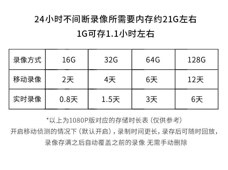 高清網(wǎng)絡攝像頭